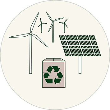 Carbon offsetting, recyclable packaging & renewable energy.